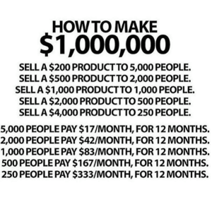 A strategic illustration of how to realistically make a million dollars in sells as an entrepreneur. Challenge yourself to  change your life for the better.