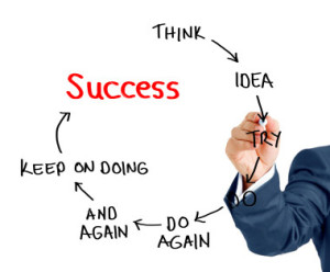 In other to become successful in life you must think until you come up with a bright idea. Give it an honest try. If you don't succeed on your first attempt, evaluate your failed steps and try again with a different approached. If you fail again, review your approach once again along with some research of people who have succeeded in the line of your dream, and then try again until success becomes your new reality.