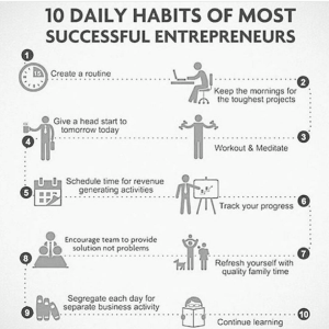the-daily-habits-of-people-who-are-living-successful-lives-quote-about-entrepreneurs